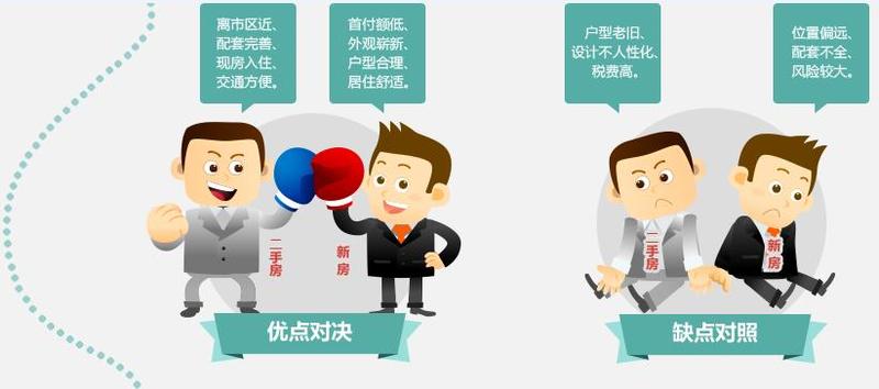 想要移民希臘，是買新房還是二手房